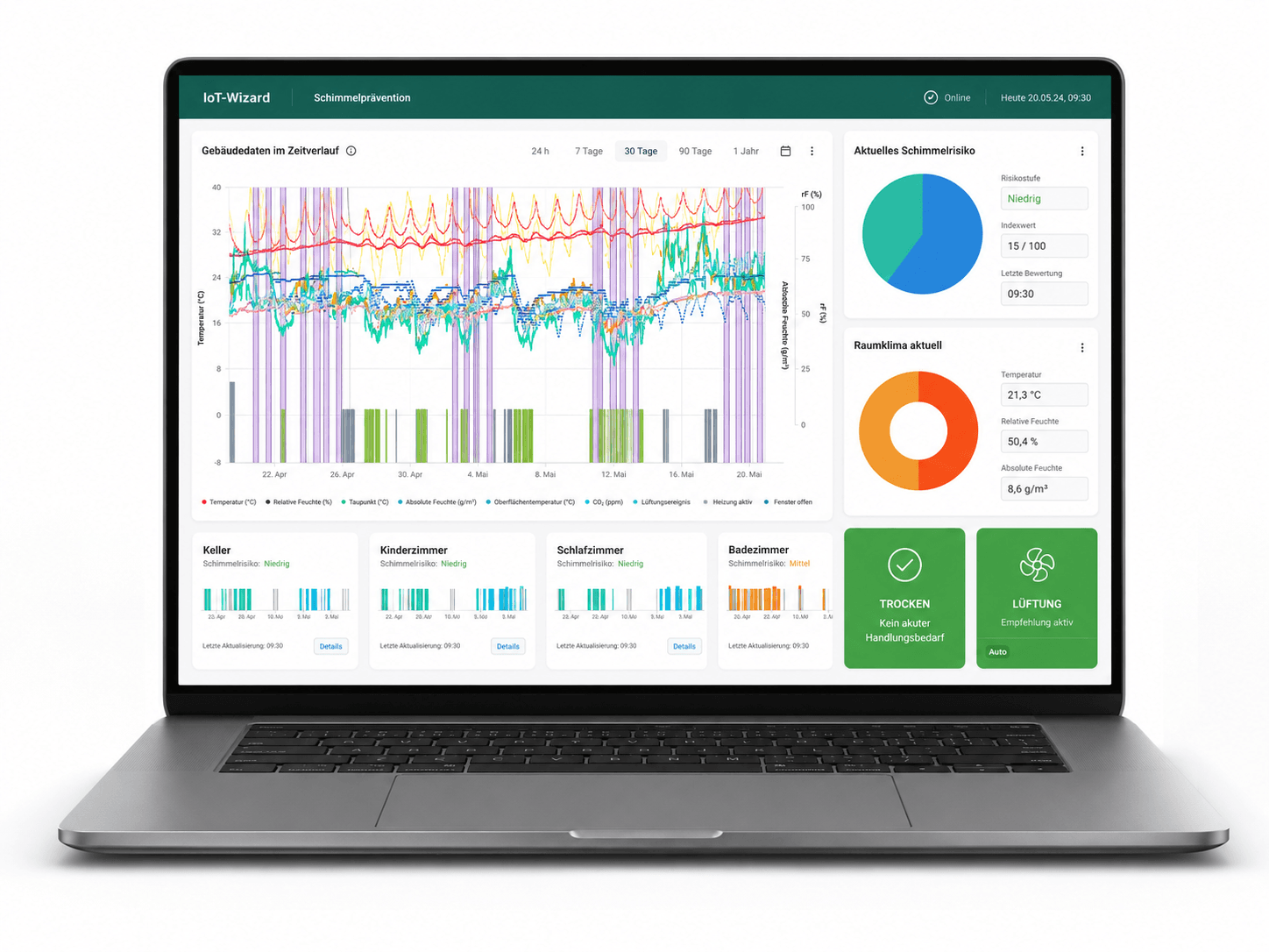 IoT-Wizard Dashboard mit Luftqualitätsmessungen und Fensterüberwachung